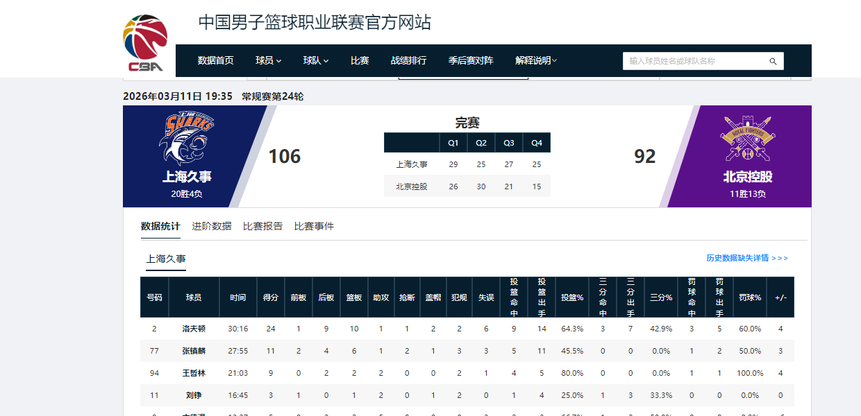 九游娱乐-5战5捷!看完上海队接下来的4个对手,“9连胜”应该是手拿把掐了