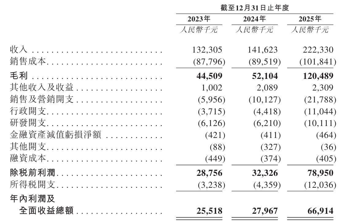 九游娱乐官方入口-伊卡路斯冲刺港股：年营收2亿利润6691万 郝庆军卖老股套现6000万