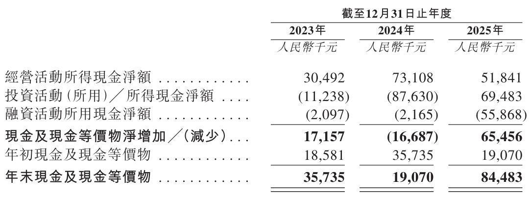 九游娱乐官方入口-伊卡路斯冲刺港股：年营收2亿利润6691万 郝庆军卖老股套现6000万
