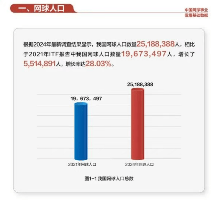 九游娱乐app下载-把红土场搬进三里屯,Wilson WSP如何重塑网球经典美学?