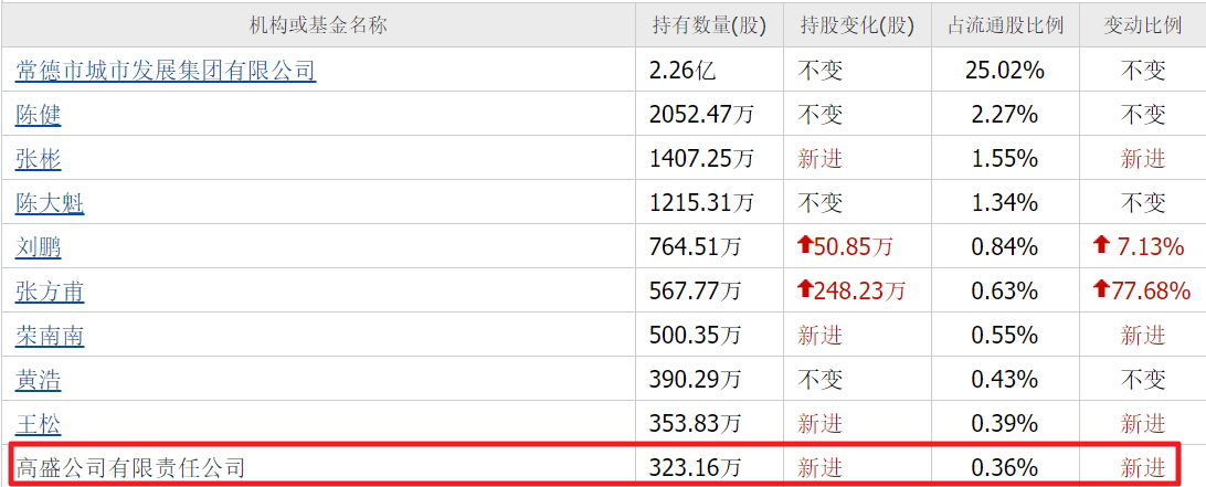 九游娱乐官方网站-光纤大利好!外资最新重仓3家低价光纤股,最高6元,最低5元