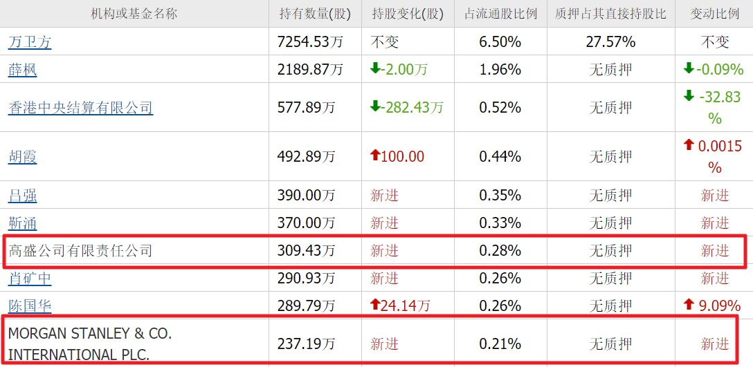 九游娱乐官方网站-光纤大利好!外资最新重仓3家低价光纤股,最高6元,最低5元